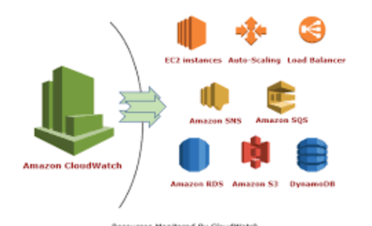 aws cloudwatch