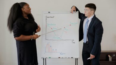 performance evaluation for employees